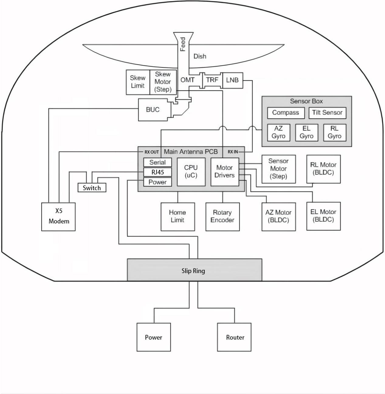 How Does BIRDSAT Maritime VSAT Work？