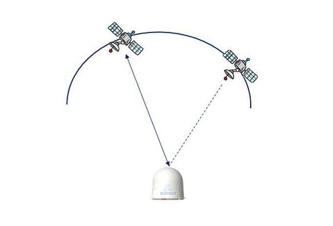 Multi Satellites Switch Technology