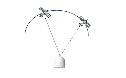 Multi Satellites Switch Technology